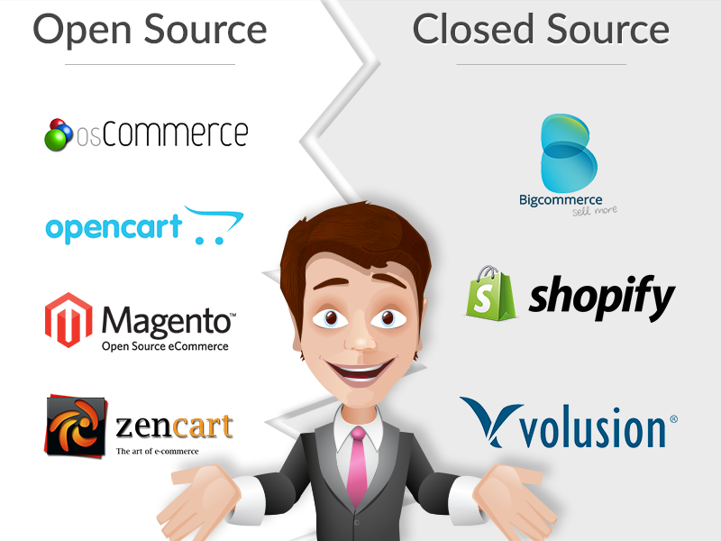 Why are open source applications important in an eshop